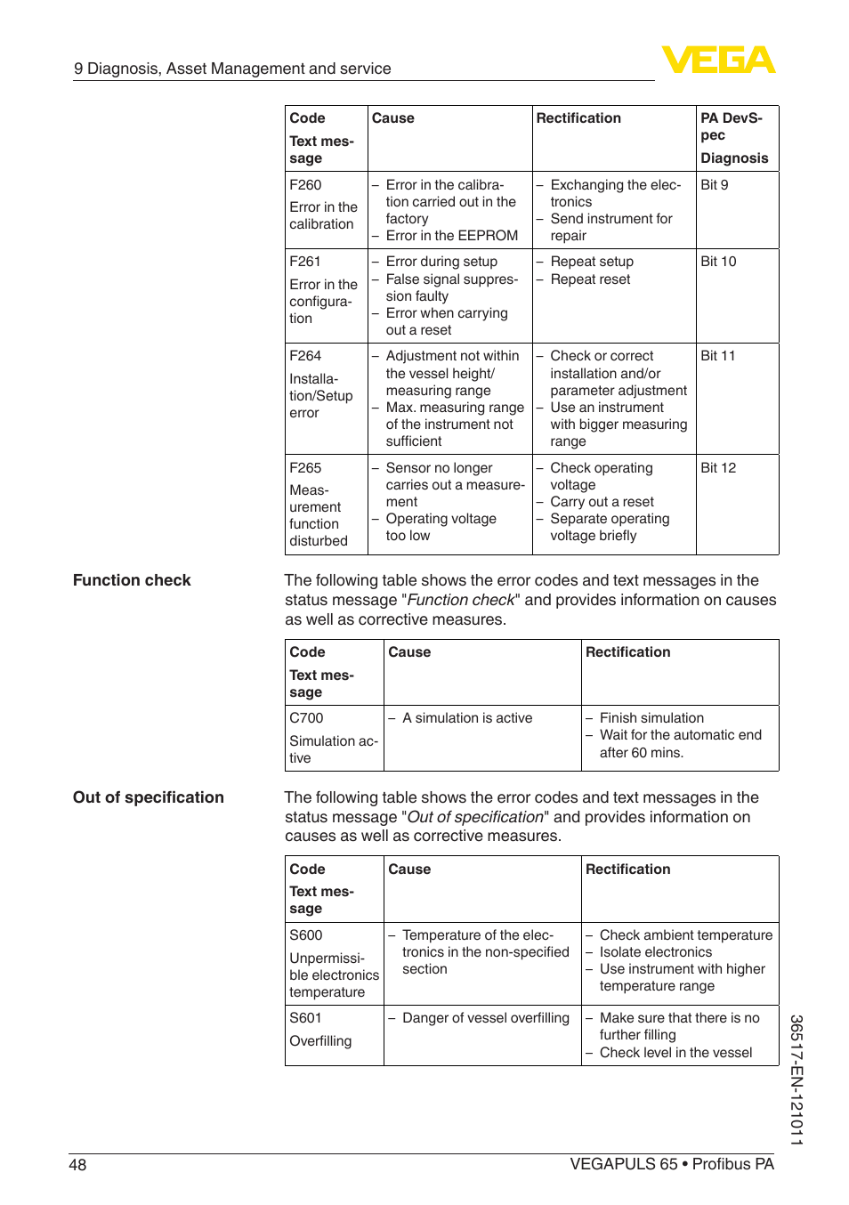 VEGA VEGAPULS 65 (≥ 2.0.0 - ≥ 4.0.0) Profibus PA User Manual | Page 48 / 72