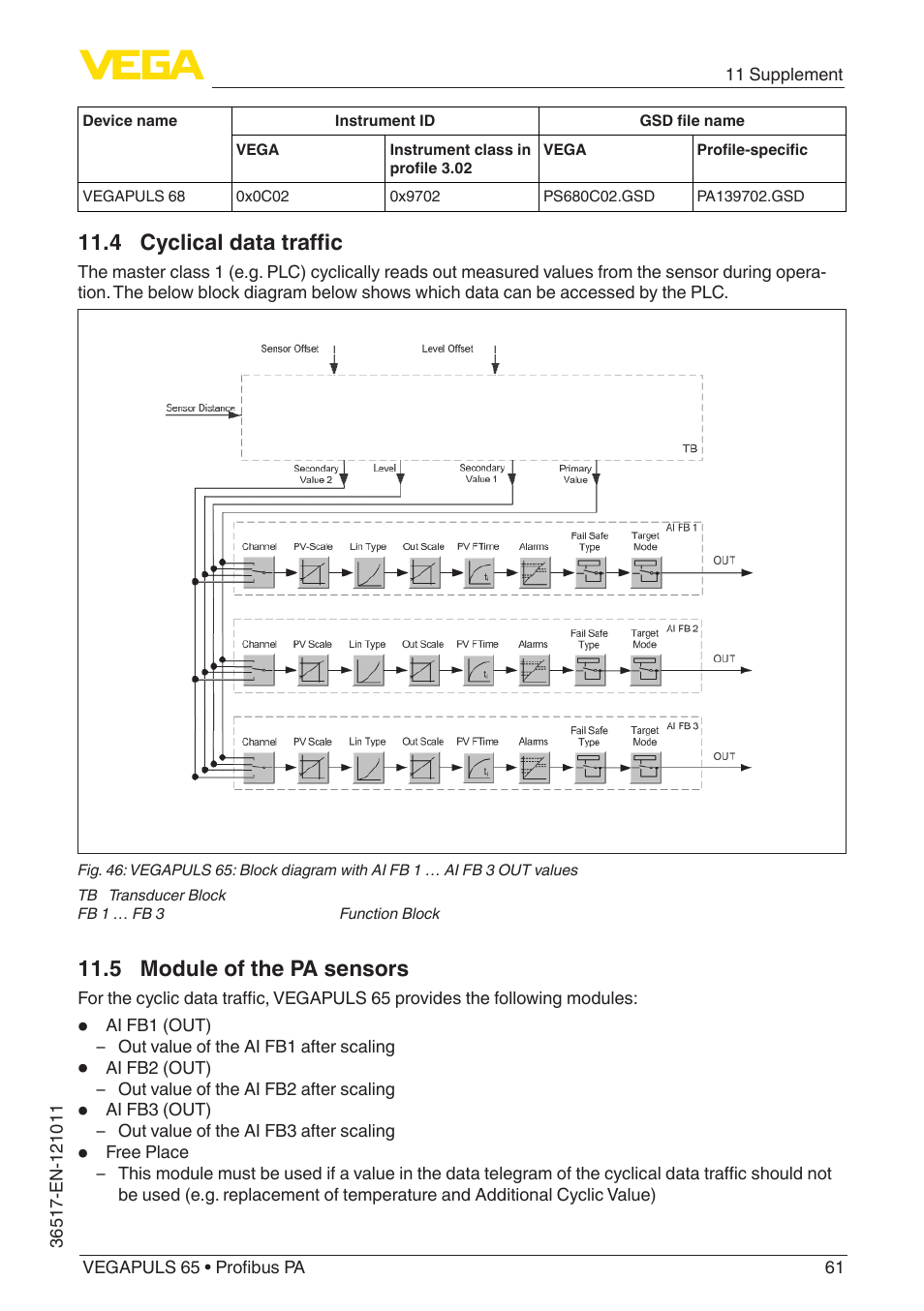 4 cyclical data traffic, 5 module of the pa sensors | VEGA VEGAPULS 65 (≥ 2.0.0 - ≥ 4.0.0) Profibus PA User Manual | Page 61 / 72