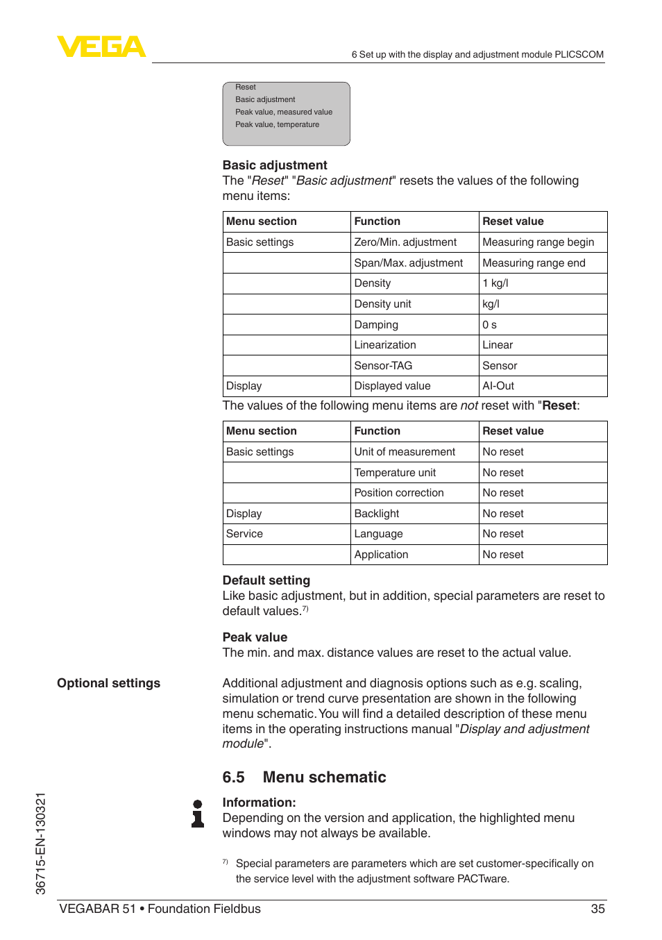 5 menu schematic | VEGA VEGABAR 51 Foundation Fieldbus User Manual | Page 35 / 72