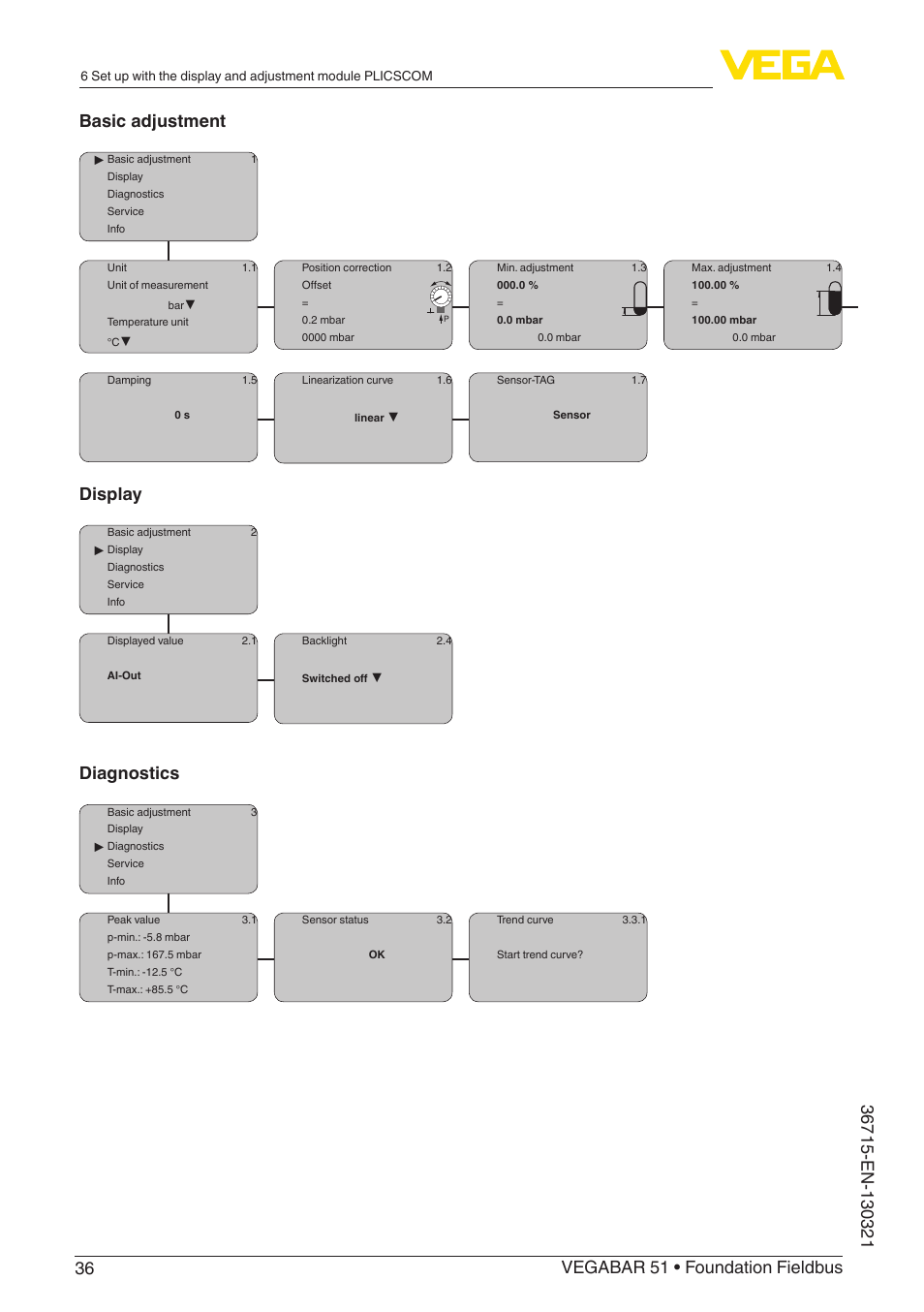 Display, Diagnostics | VEGA VEGABAR 51 Foundation Fieldbus User Manual | Page 36 / 72