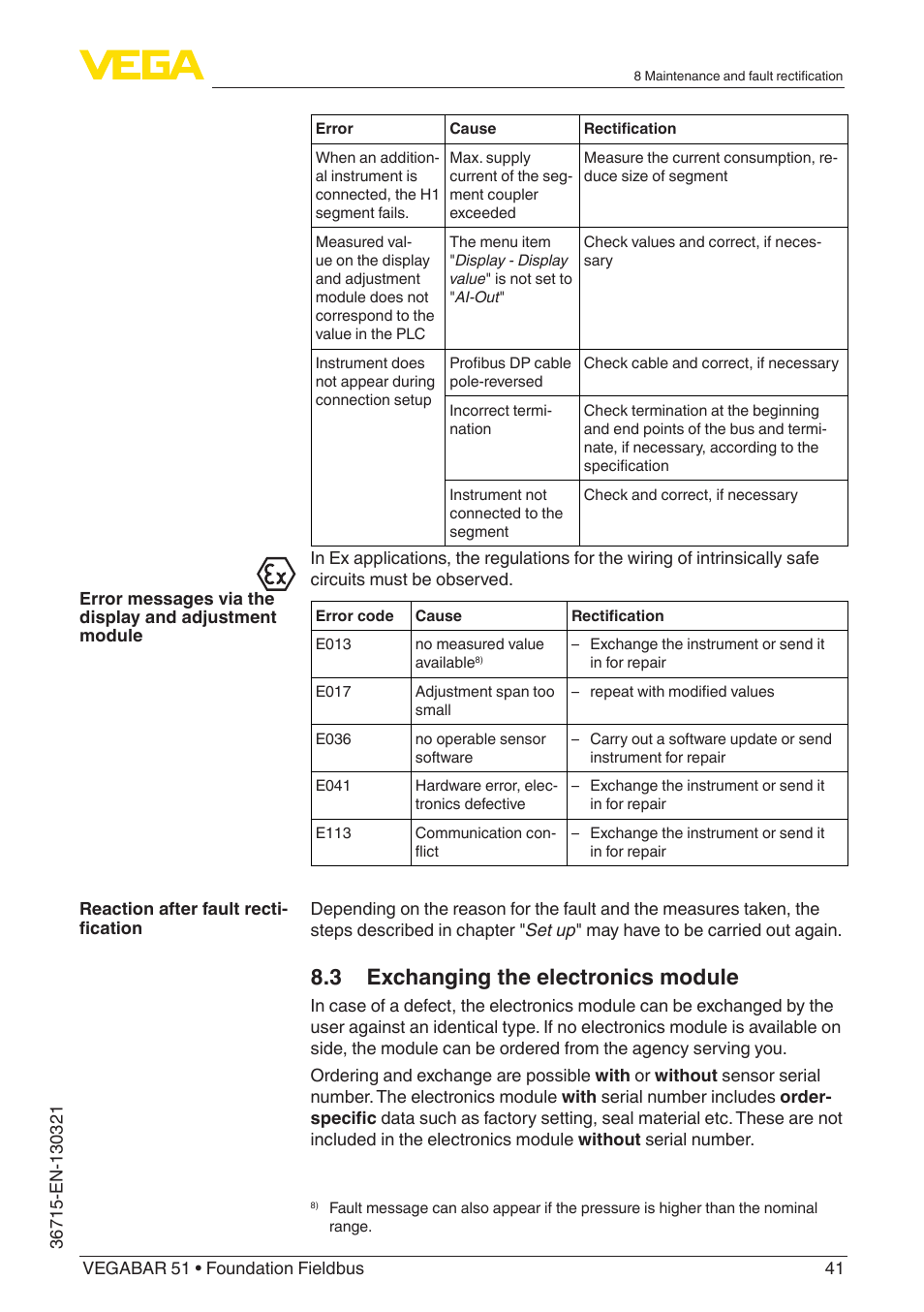 3 exchanging the electronics module | VEGA VEGABAR 51 Foundation Fieldbus User Manual | Page 41 / 72