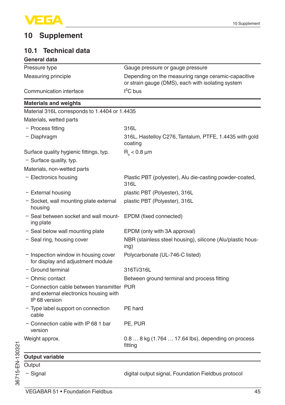 10 supplement, 1 technical data | VEGA VEGABAR 51 Foundation Fieldbus User Manual | Page 45 / 72