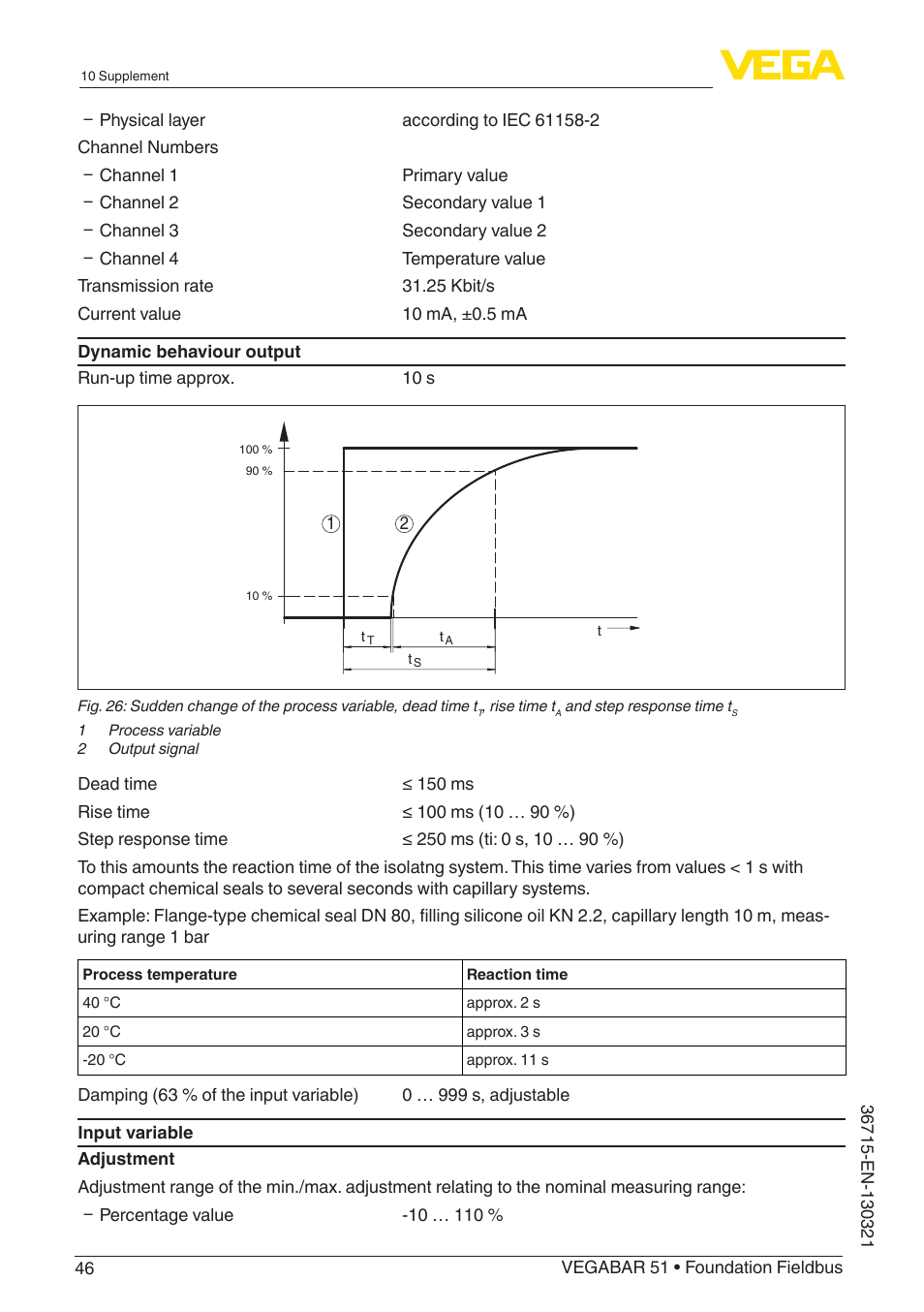 VEGA VEGABAR 51 Foundation Fieldbus User Manual | Page 46 / 72
