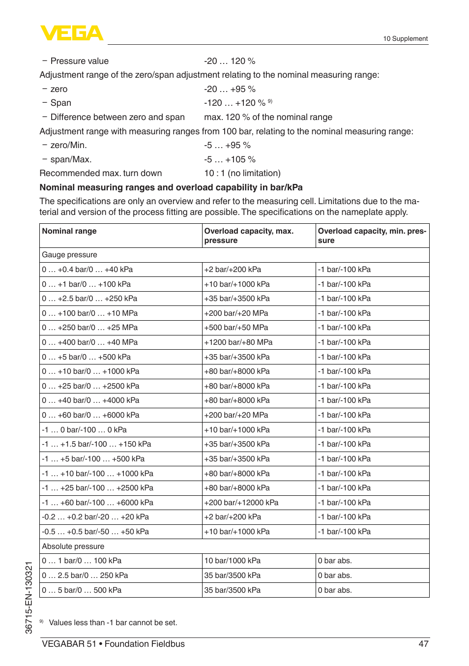 VEGA VEGABAR 51 Foundation Fieldbus User Manual | Page 47 / 72