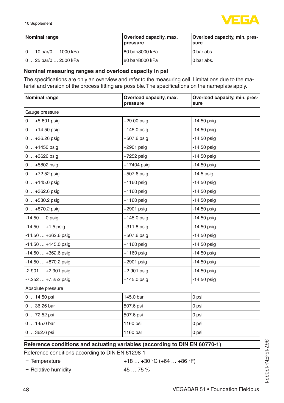 VEGA VEGABAR 51 Foundation Fieldbus User Manual | Page 48 / 72
