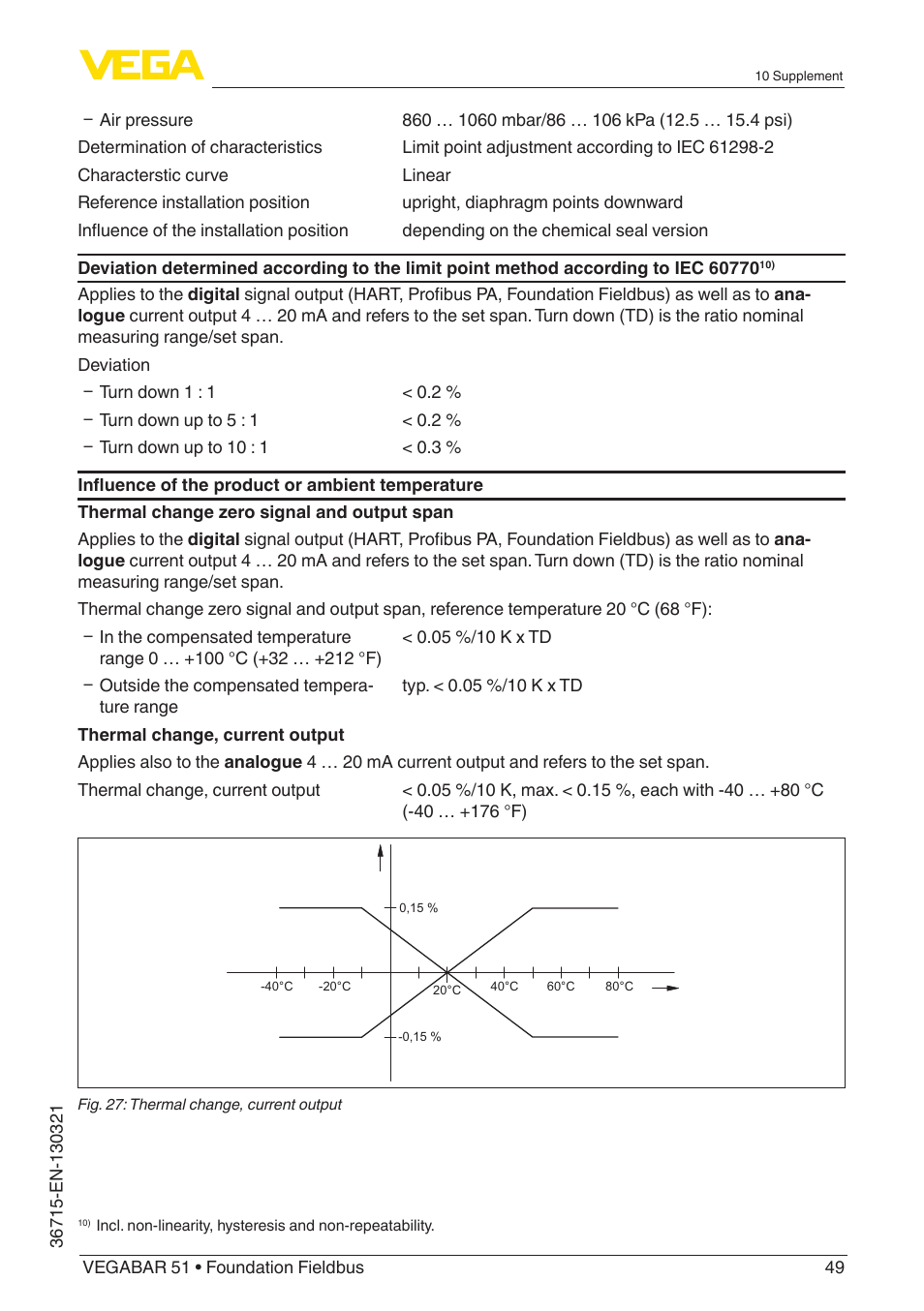 VEGA VEGABAR 51 Foundation Fieldbus User Manual | Page 49 / 72