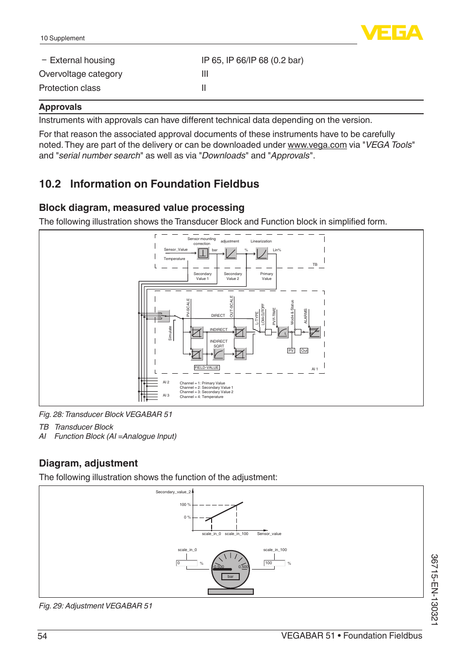 2 information on foundation fieldbus, Block diagram, measured value processing, Diagram, adjustment | Fig. 29: adjustment vegabar 51 | VEGA VEGABAR 51 Foundation Fieldbus User Manual | Page 54 / 72