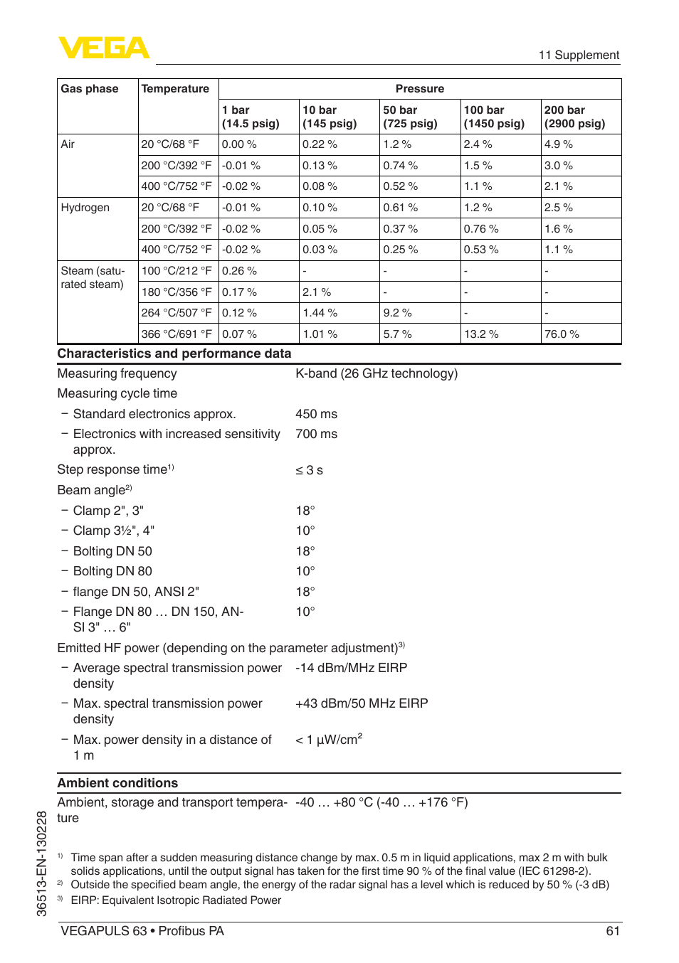 VEGA VEGAPULS 63 (≥ 2.0.0 - ≥ 4.0.0) Profibus PA User Manual | Page 61 / 80