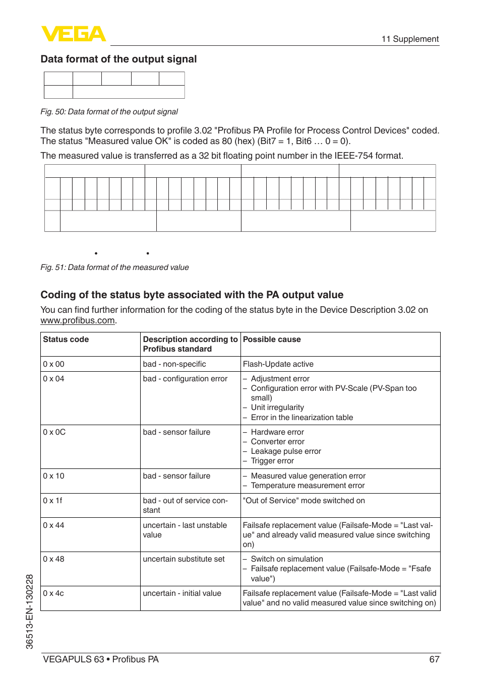 Data format of the output signal | VEGA VEGAPULS 63 (≥ 2.0.0 - ≥ 4.0.0) Profibus PA User Manual | Page 67 / 80