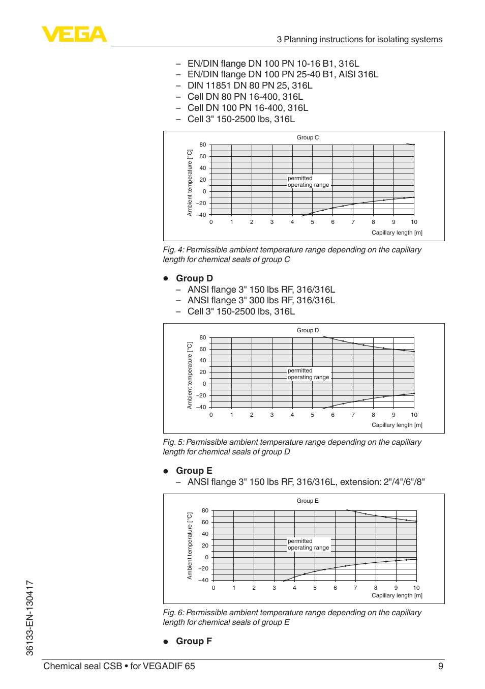 Group f, 3 planning instructions for isolating systems | VEGA VEGADIF 65 Chemical seal CSB User Manual | Page 9 / 28