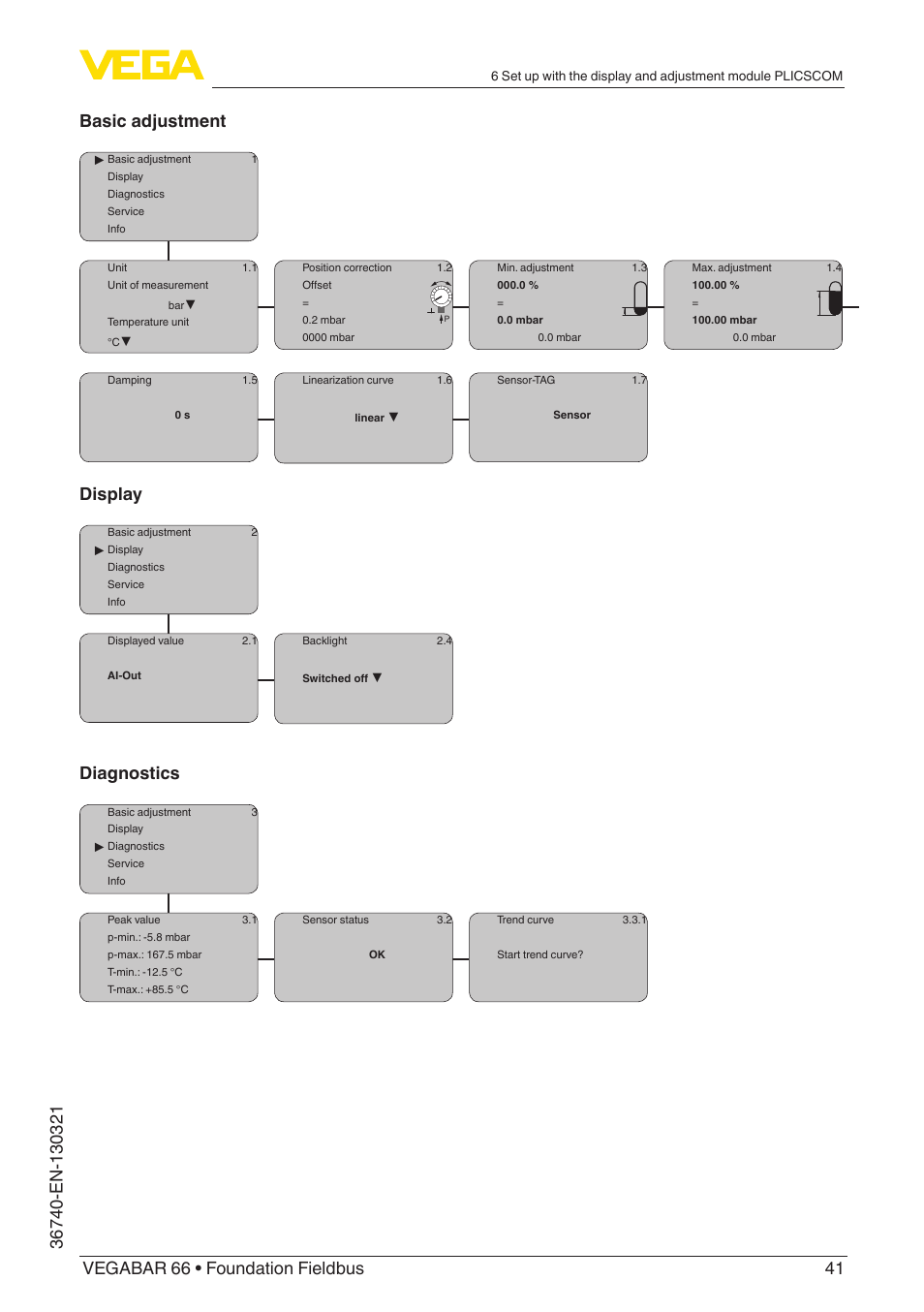 Display, Diagnostics | VEGA VEGABAR 66 Foundation Fieldbus User Manual | Page 41 / 72