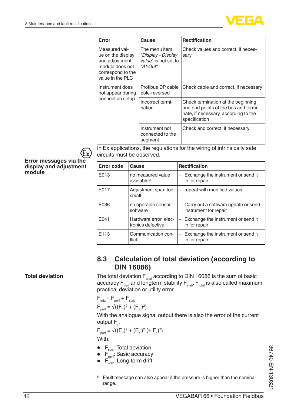 VEGA VEGABAR 66 Foundation Fieldbus User Manual | Page 46 / 72