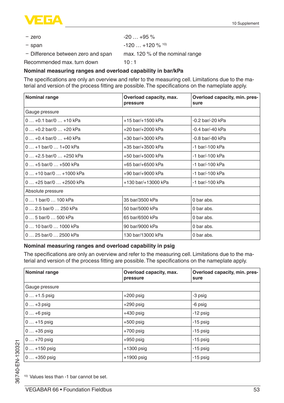 VEGA VEGABAR 66 Foundation Fieldbus User Manual | Page 53 / 72