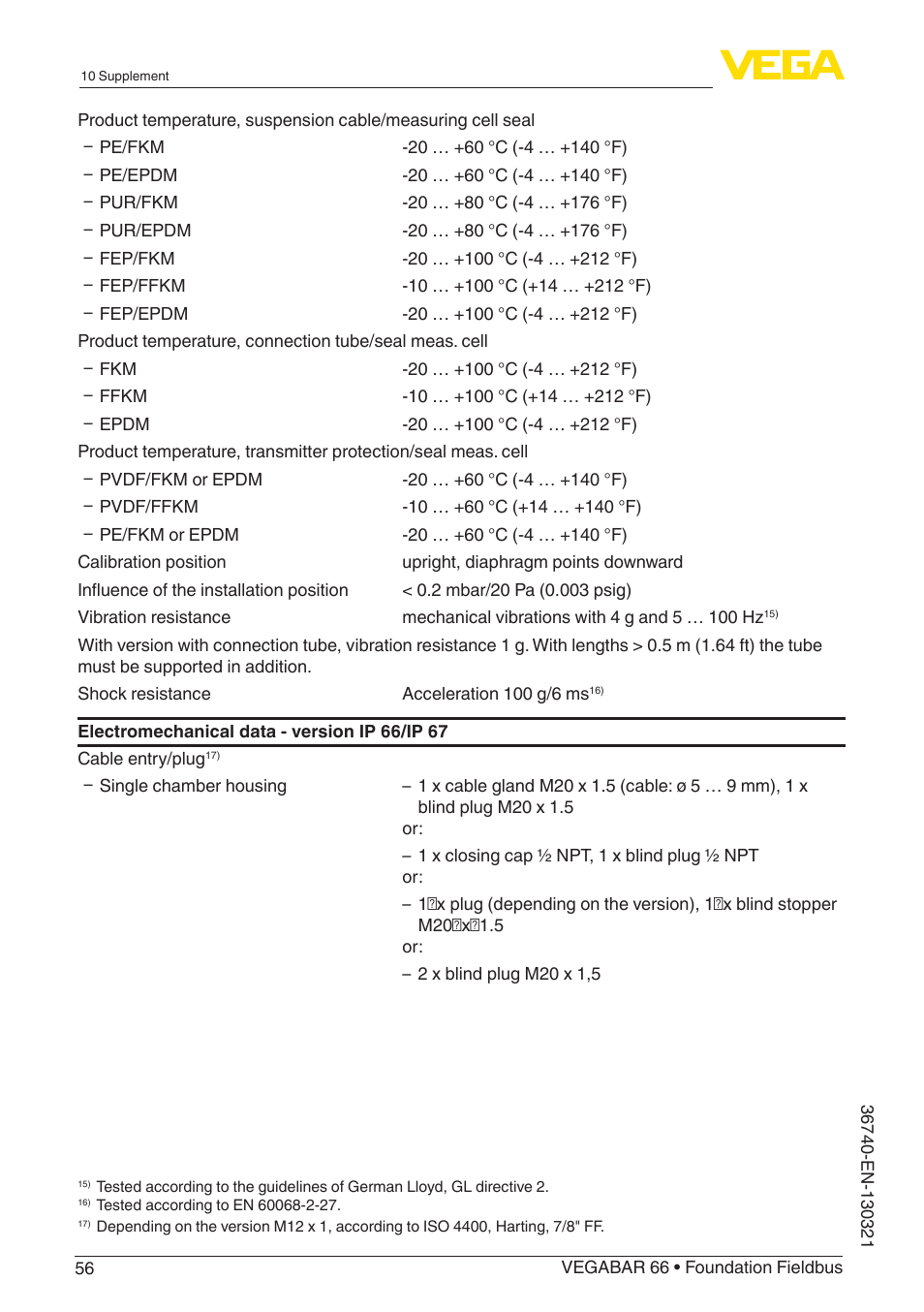 VEGA VEGABAR 66 Foundation Fieldbus User Manual | Page 56 / 72