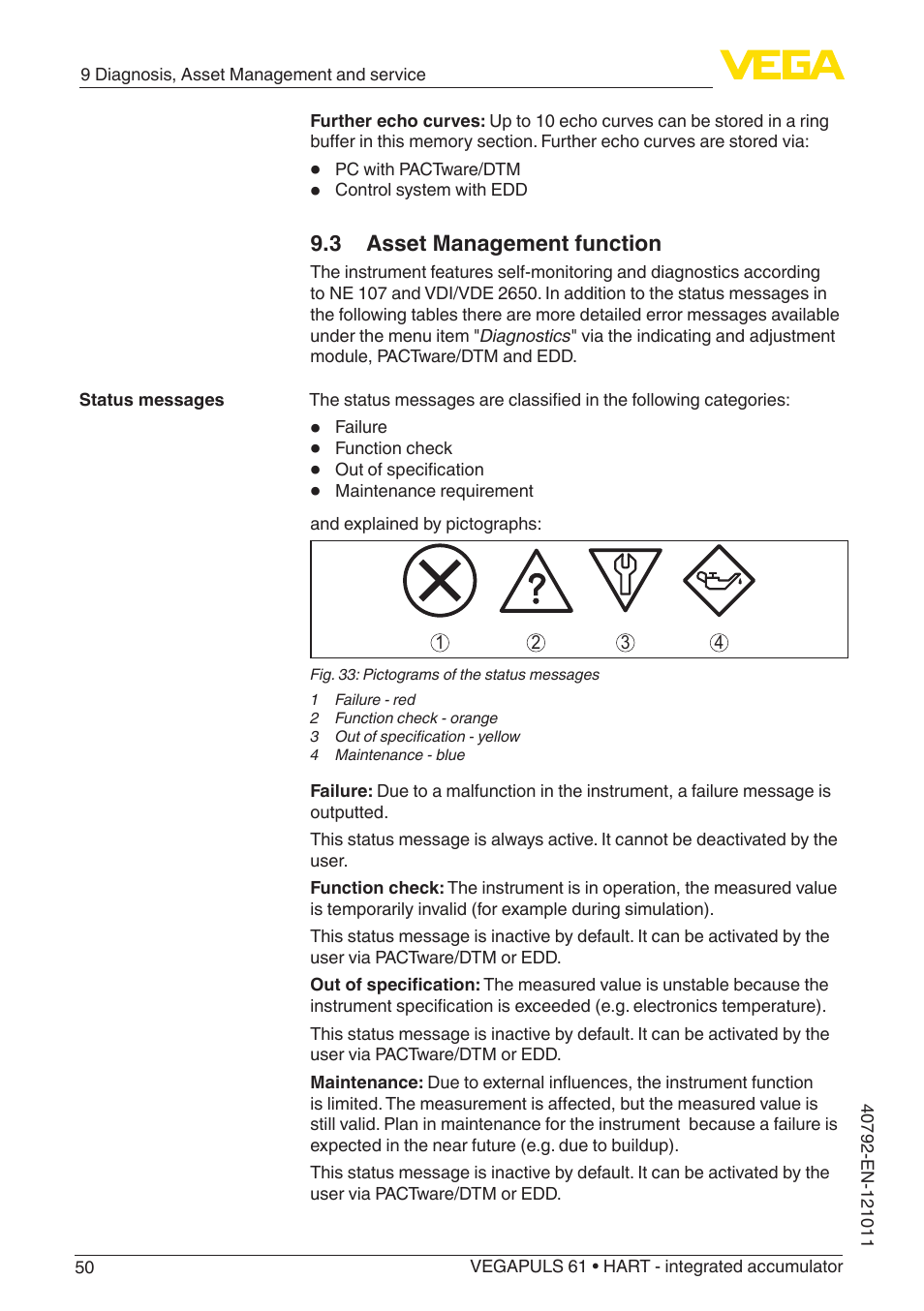 3 asset management function | VEGA VEGAPULS 61 (≥ 2.0.0 - ≥ 4.0.0) HART - integrated accumulator User Manual | Page 50 / 72