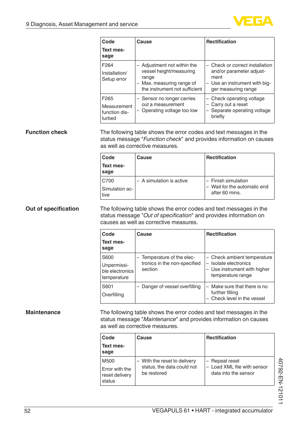 VEGA VEGAPULS 61 (≥ 2.0.0 - ≥ 4.0.0) HART - integrated accumulator User Manual | Page 52 / 72