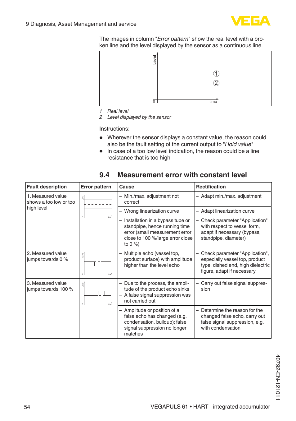 4 measurement error with constant level | VEGA VEGAPULS 61 (≥ 2.0.0 - ≥ 4.0.0) HART - integrated accumulator User Manual | Page 54 / 72