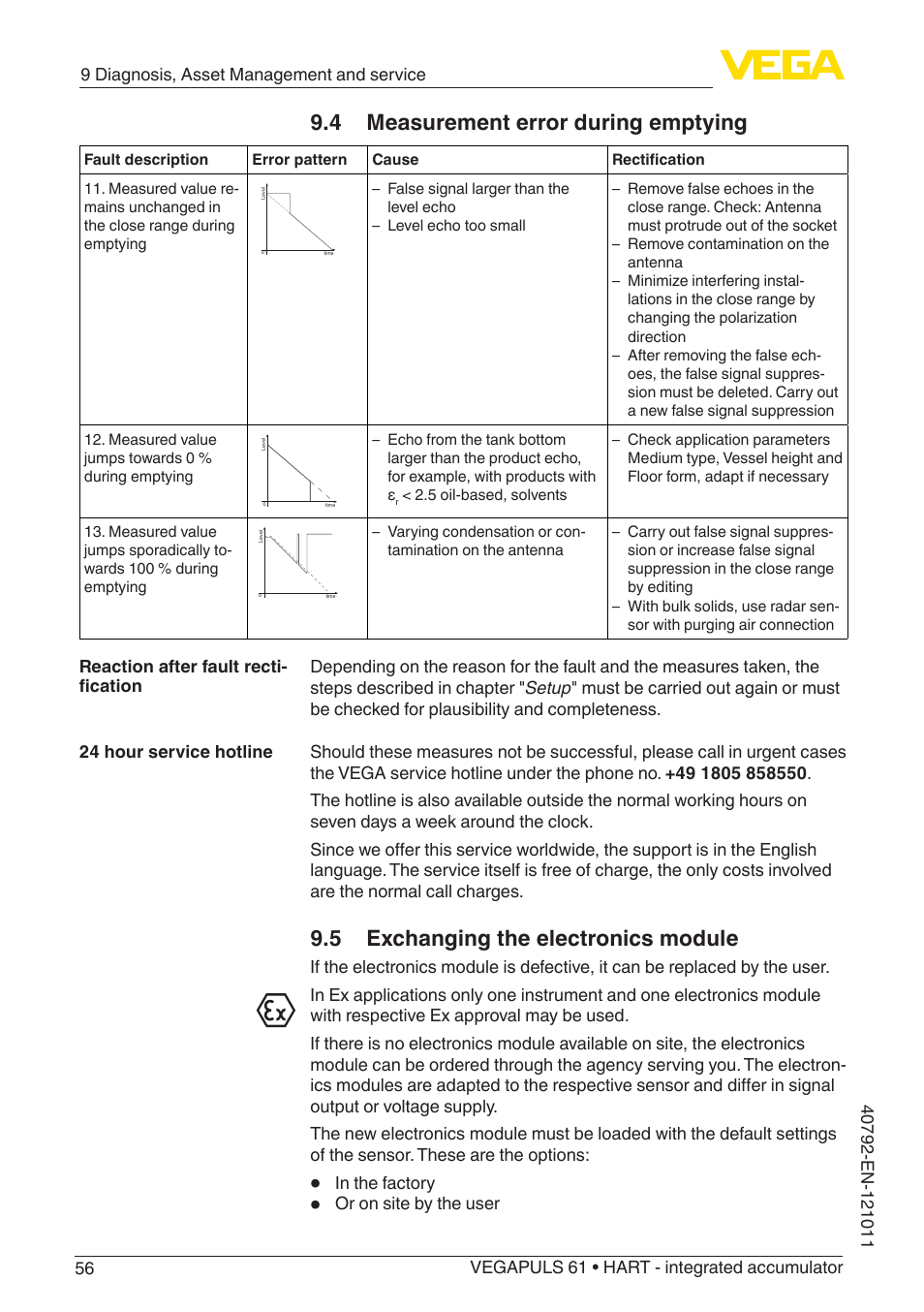 5 exchanging the electronics module, 4 measurement error during emptying | VEGA VEGAPULS 61 (≥ 2.0.0 - ≥ 4.0.0) HART - integrated accumulator User Manual | Page 56 / 72