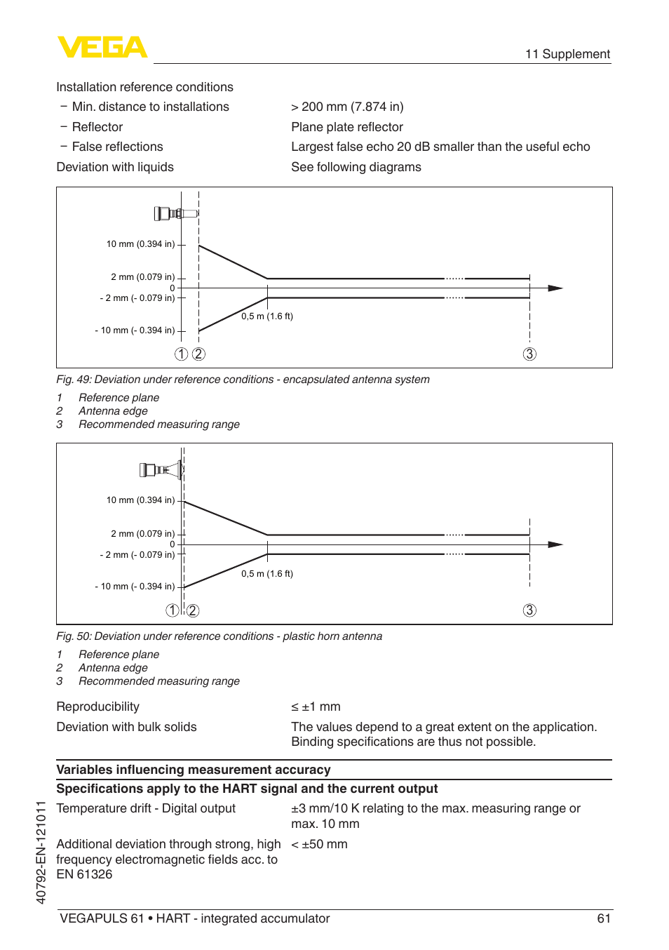 VEGA VEGAPULS 61 (≥ 2.0.0 - ≥ 4.0.0) HART - integrated accumulator User Manual | Page 61 / 72