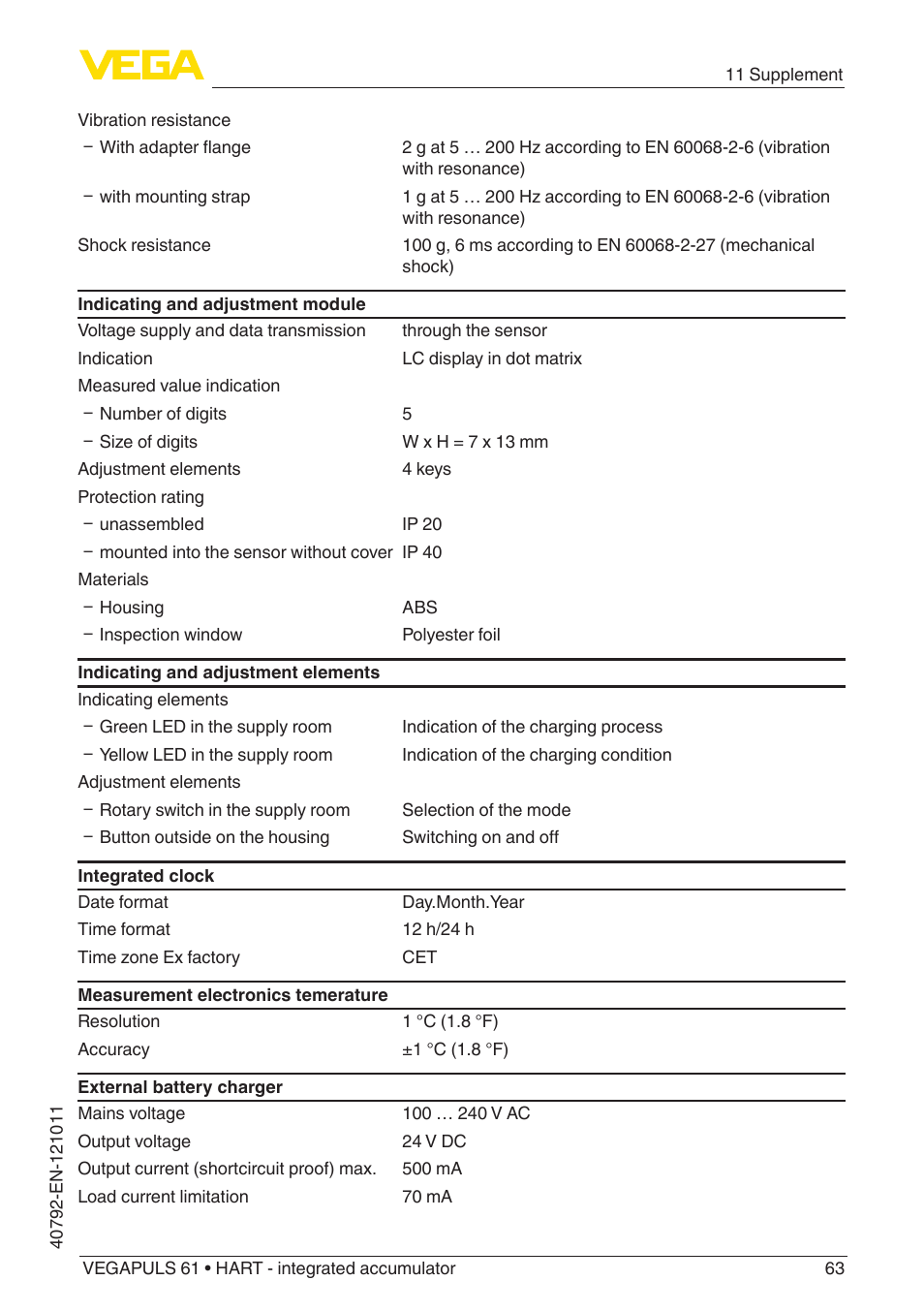 VEGA VEGAPULS 61 (≥ 2.0.0 - ≥ 4.0.0) HART - integrated accumulator User Manual | Page 63 / 72
