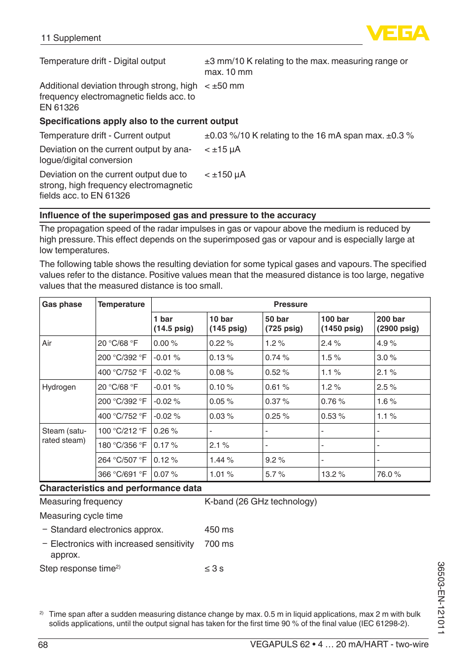 VEGA VEGAPULS 62 (≥ 2.0.0 - ≥ 4.0.0) 4 … 20 mA_HART - two-wire User Manual | Page 68 / 84