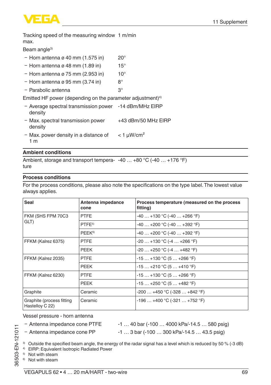 VEGA VEGAPULS 62 (≥ 2.0.0 - ≥ 4.0.0) 4 … 20 mA_HART - two-wire User Manual | Page 69 / 84