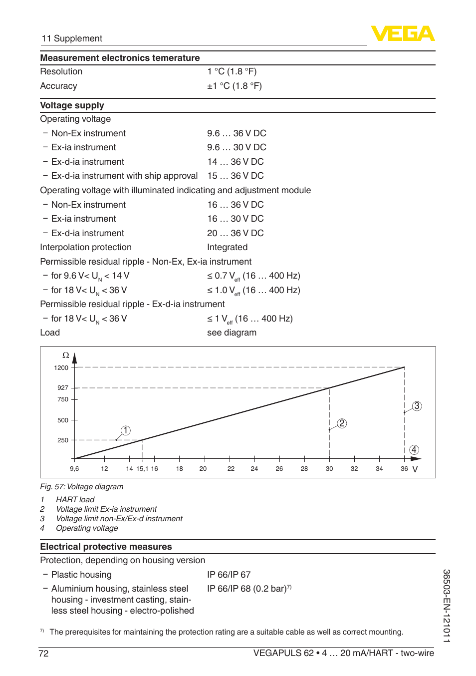 VEGA VEGAPULS 62 (≥ 2.0.0 - ≥ 4.0.0) 4 … 20 mA_HART - two-wire User Manual | Page 72 / 84