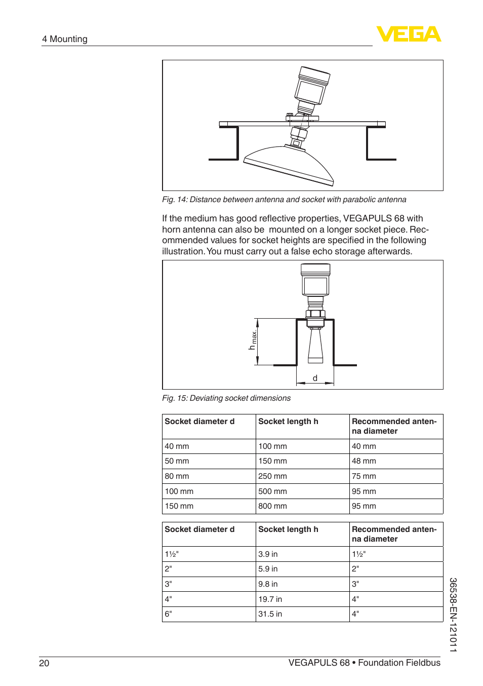 VEGA VEGAPULS 68 (≥ 2.0.0 - ≥ 4.0.0) Foundation Fieldbus User Manual | Page 20 / 88