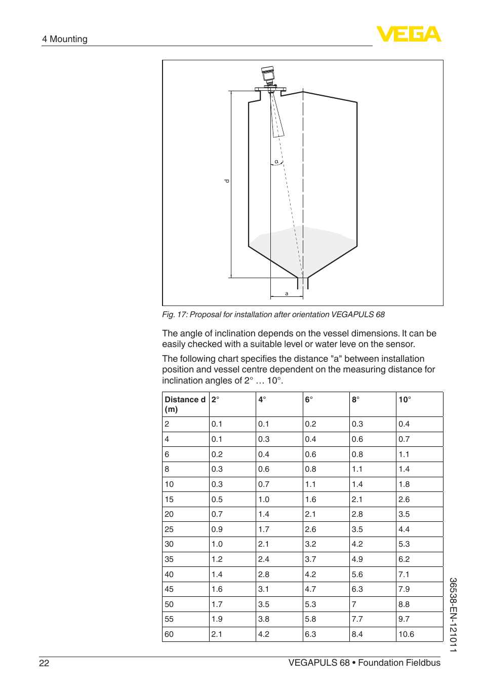 VEGA VEGAPULS 68 (≥ 2.0.0 - ≥ 4.0.0) Foundation Fieldbus User Manual | Page 22 / 88