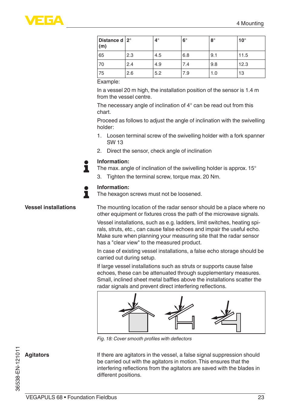 VEGA VEGAPULS 68 (≥ 2.0.0 - ≥ 4.0.0) Foundation Fieldbus User Manual | Page 23 / 88