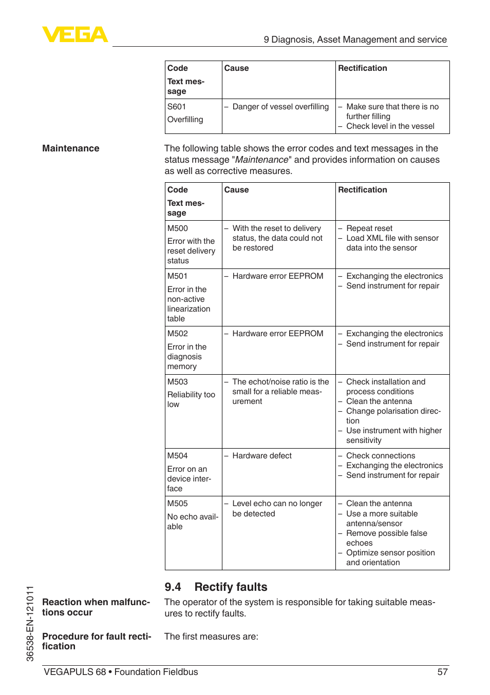 4 rectify faults | VEGA VEGAPULS 68 (≥ 2.0.0 - ≥ 4.0.0) Foundation Fieldbus User Manual | Page 57 / 88