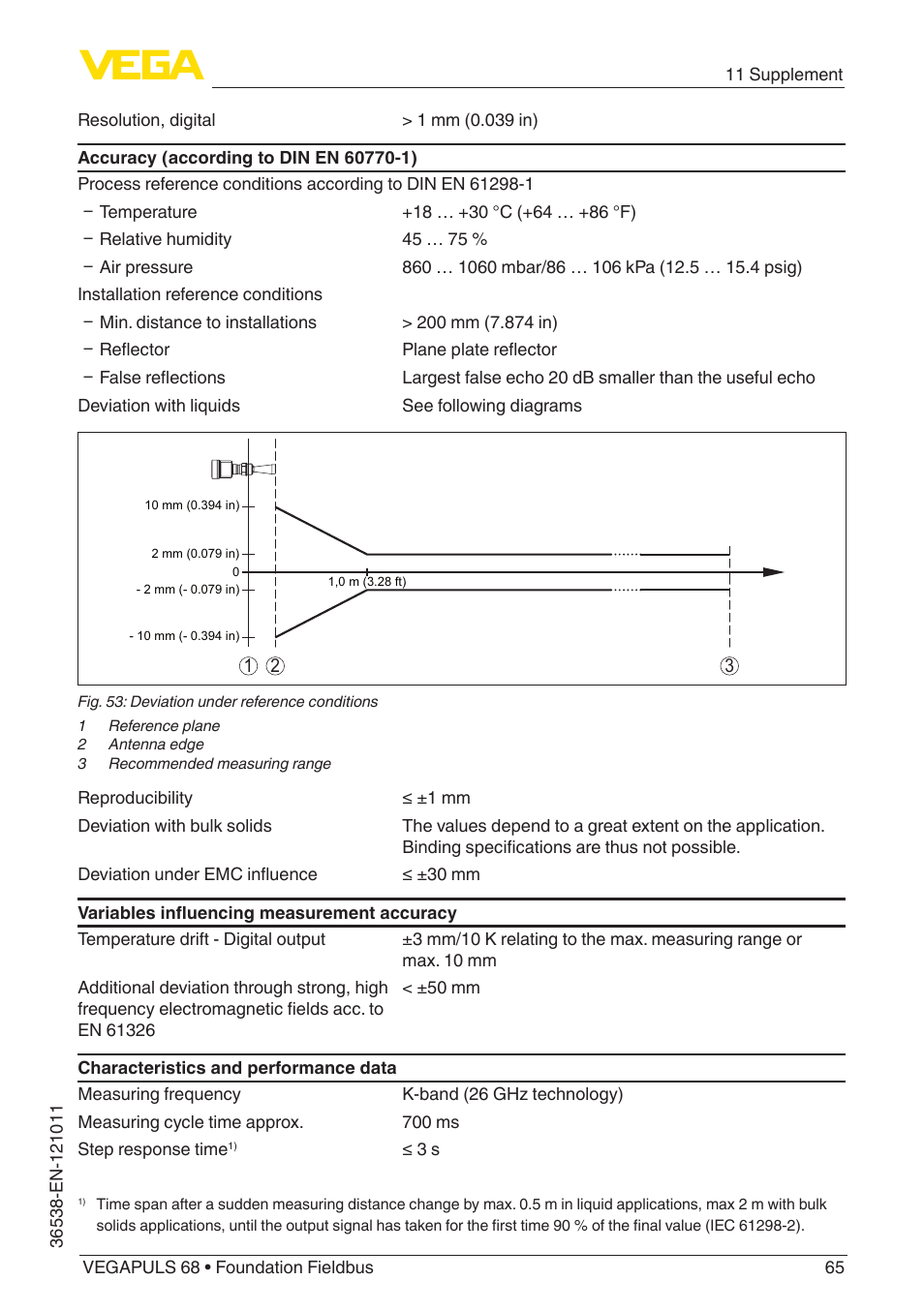 VEGA VEGAPULS 68 (≥ 2.0.0 - ≥ 4.0.0) Foundation Fieldbus User Manual | Page 65 / 88