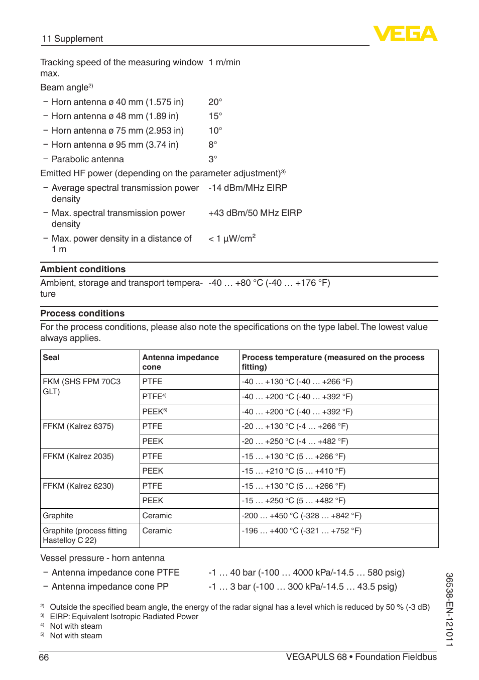 VEGA VEGAPULS 68 (≥ 2.0.0 - ≥ 4.0.0) Foundation Fieldbus User Manual | Page 66 / 88