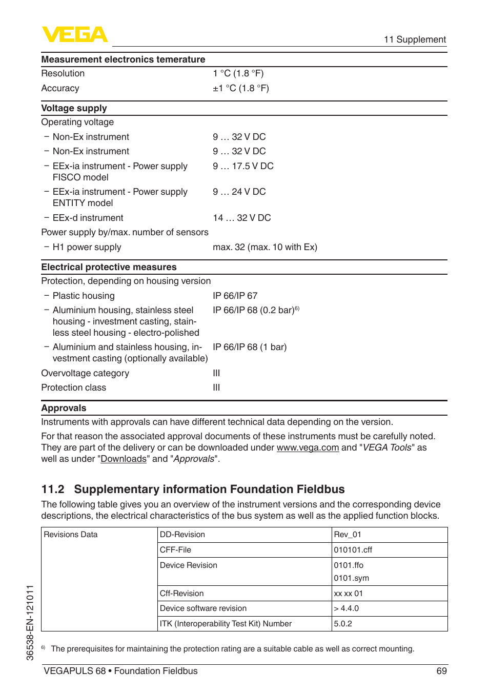 2 supplementary information foundation fieldbus | VEGA VEGAPULS 68 (≥ 2.0.0 - ≥ 4.0.0) Foundation Fieldbus User Manual | Page 69 / 88