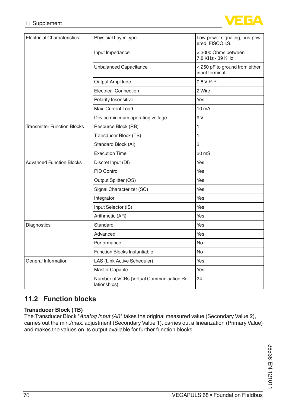 2 function blocks | VEGA VEGAPULS 68 (≥ 2.0.0 - ≥ 4.0.0) Foundation Fieldbus User Manual | Page 70 / 88