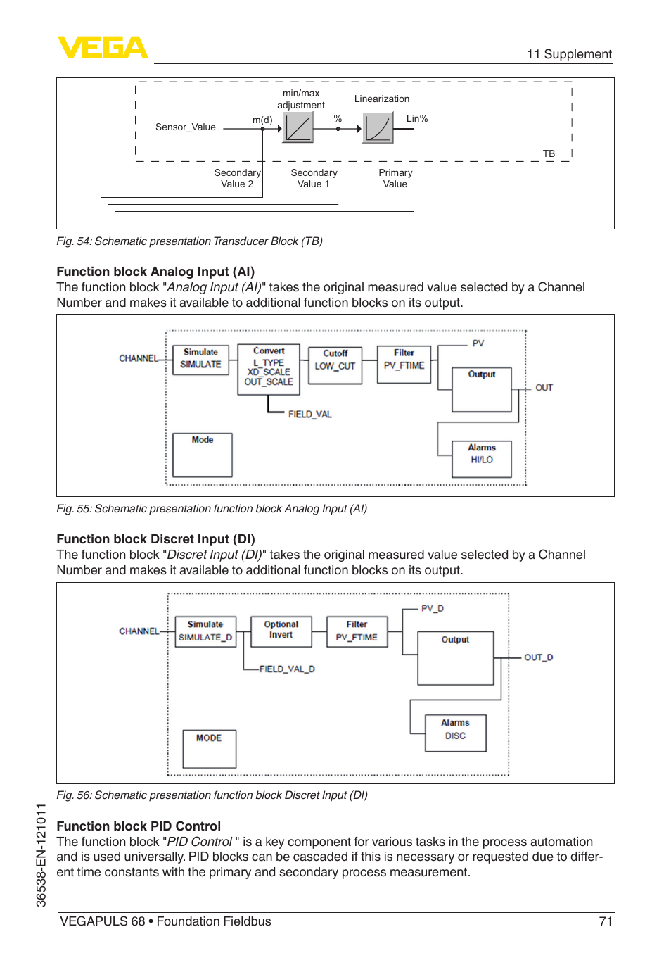 VEGA VEGAPULS 68 (≥ 2.0.0 - ≥ 4.0.0) Foundation Fieldbus User Manual | Page 71 / 88