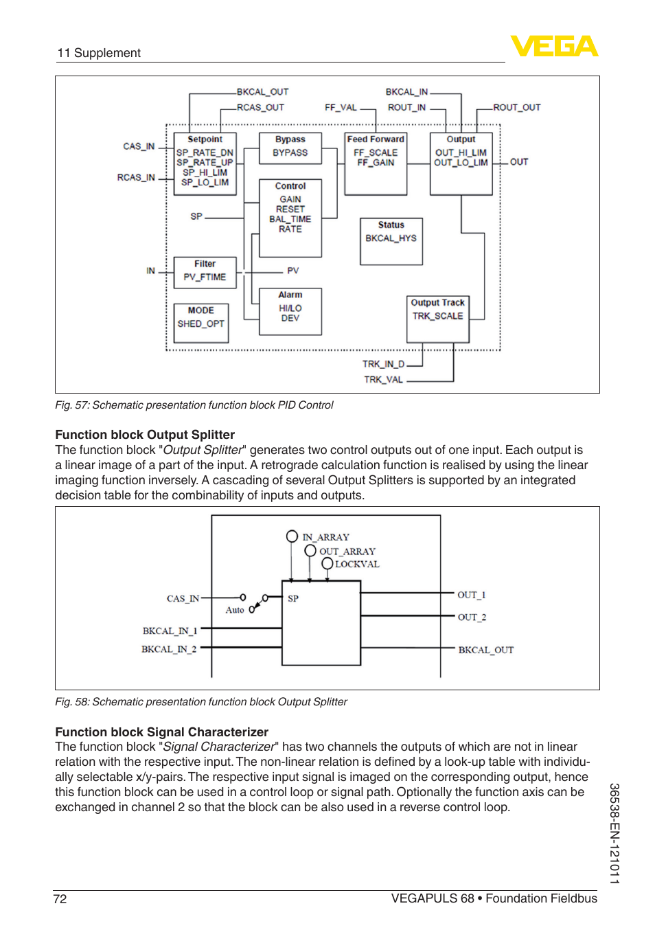 VEGA VEGAPULS 68 (≥ 2.0.0 - ≥ 4.0.0) Foundation Fieldbus User Manual | Page 72 / 88