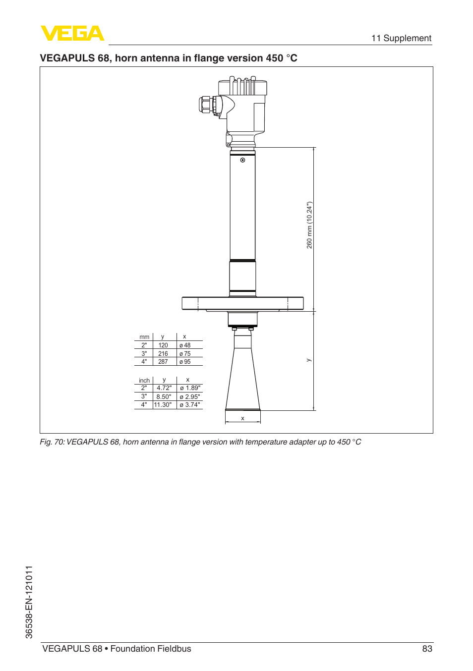 VEGA VEGAPULS 68 (≥ 2.0.0 - ≥ 4.0.0) Foundation Fieldbus User Manual | Page 83 / 88