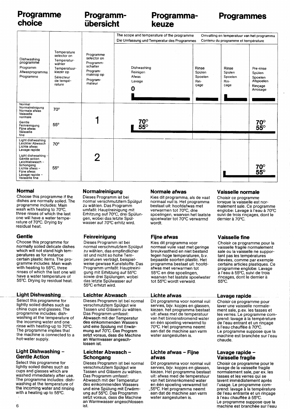 Programme, Choice, Programm | Übersicht, Programma, Keuze, Programmes, Normal, Gentle, Light dishwashing | KING BD 461 User Manual | Page 6 / 12
