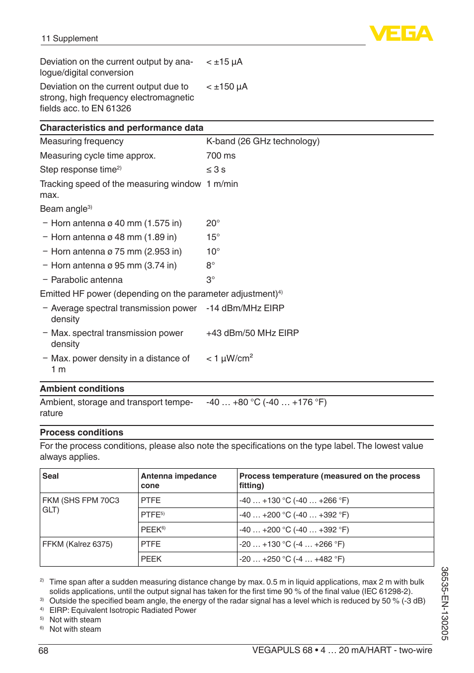 VEGA VEGAPULS 68 (≥ 2.0.0 - ≥ 4.0.0) 4 … 20 mA_HART - two-wire User Manual | Page 68 / 84