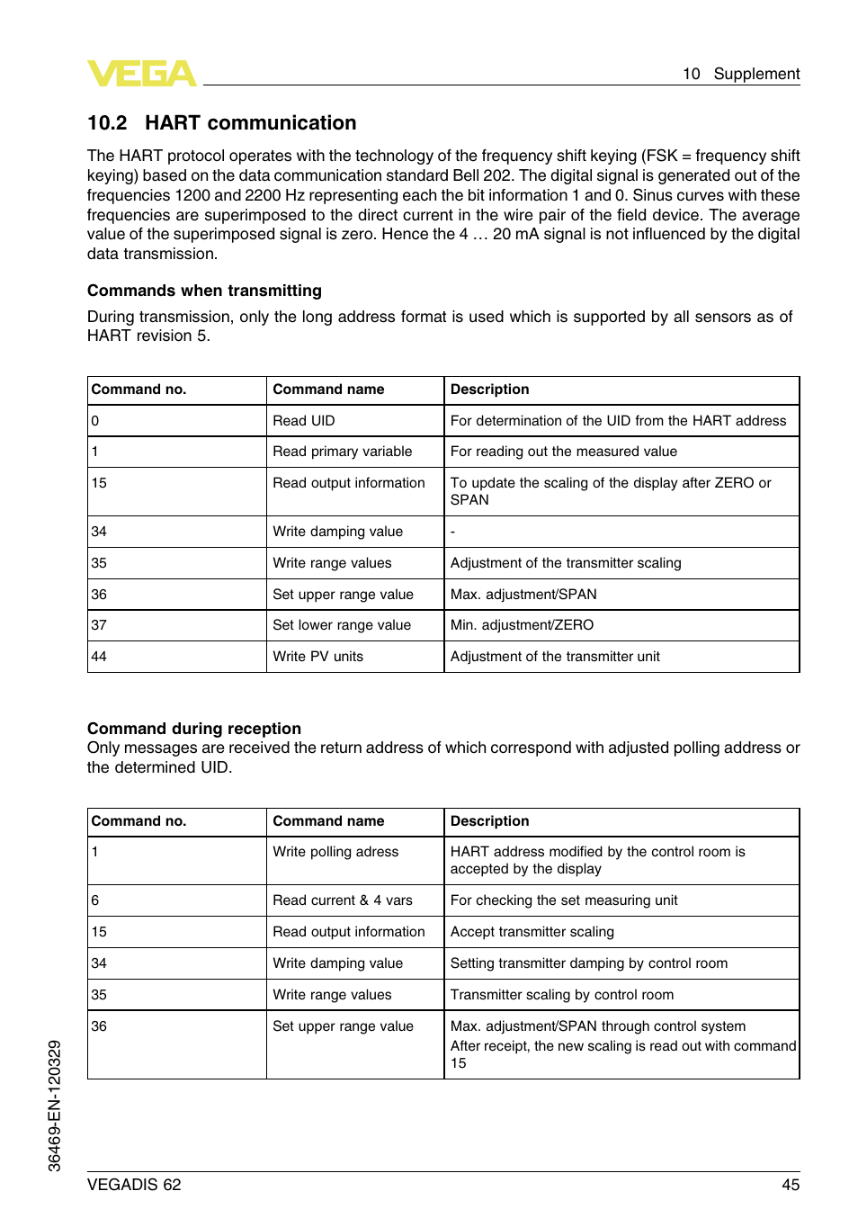 2 hart communication, 10 .2 hart communication | VEGA VEGADIS 62 User Manual | Page 45 / 52