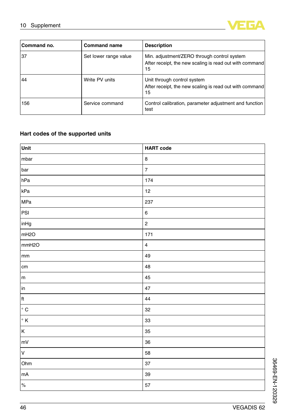 VEGA VEGADIS 62 User Manual | Page 46 / 52