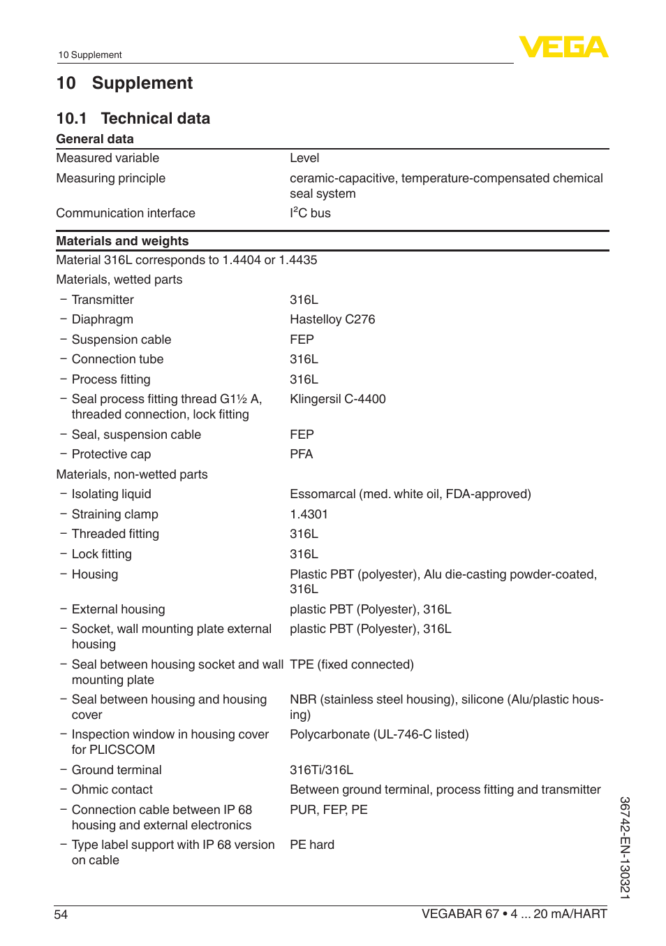 10 supplement, 1 technical data | VEGA VEGABAR 67 4 … 20 mA_HART User Manual | Page 54 / 72