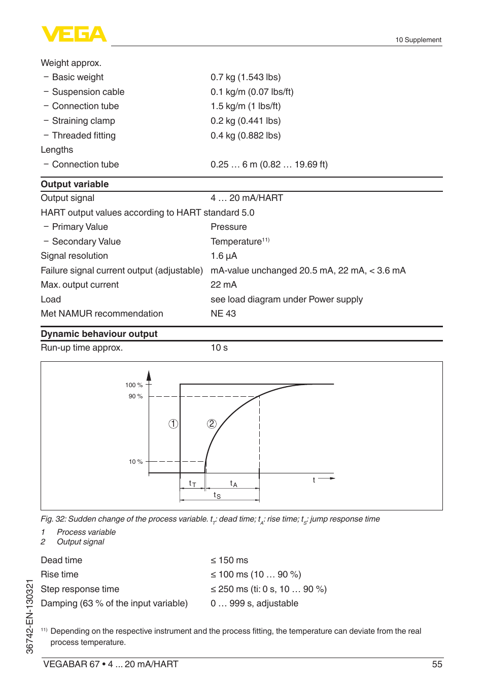 VEGA VEGABAR 67 4 … 20 mA_HART User Manual | Page 55 / 72