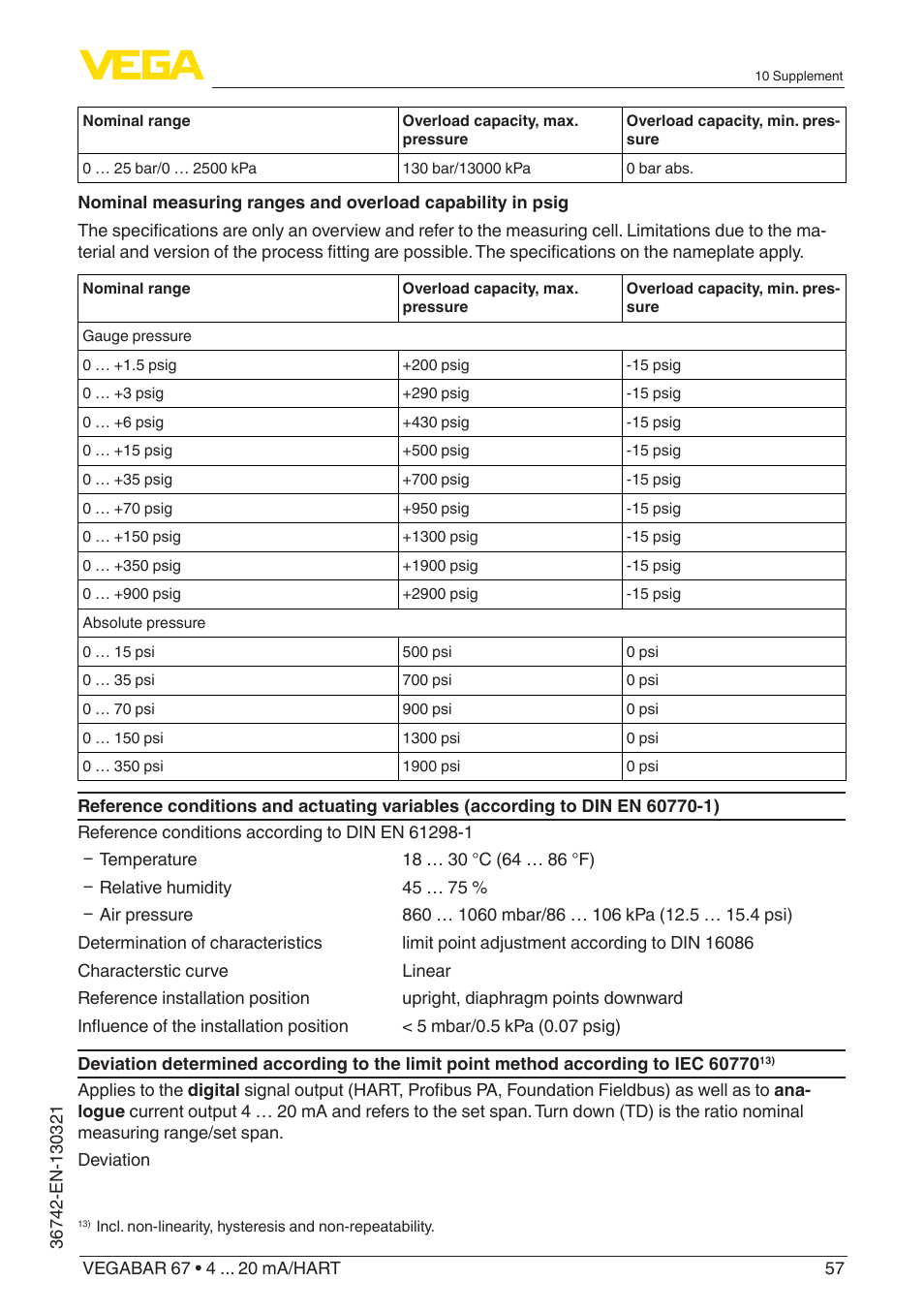 VEGA VEGABAR 67 4 … 20 mA_HART User Manual | Page 57 / 72