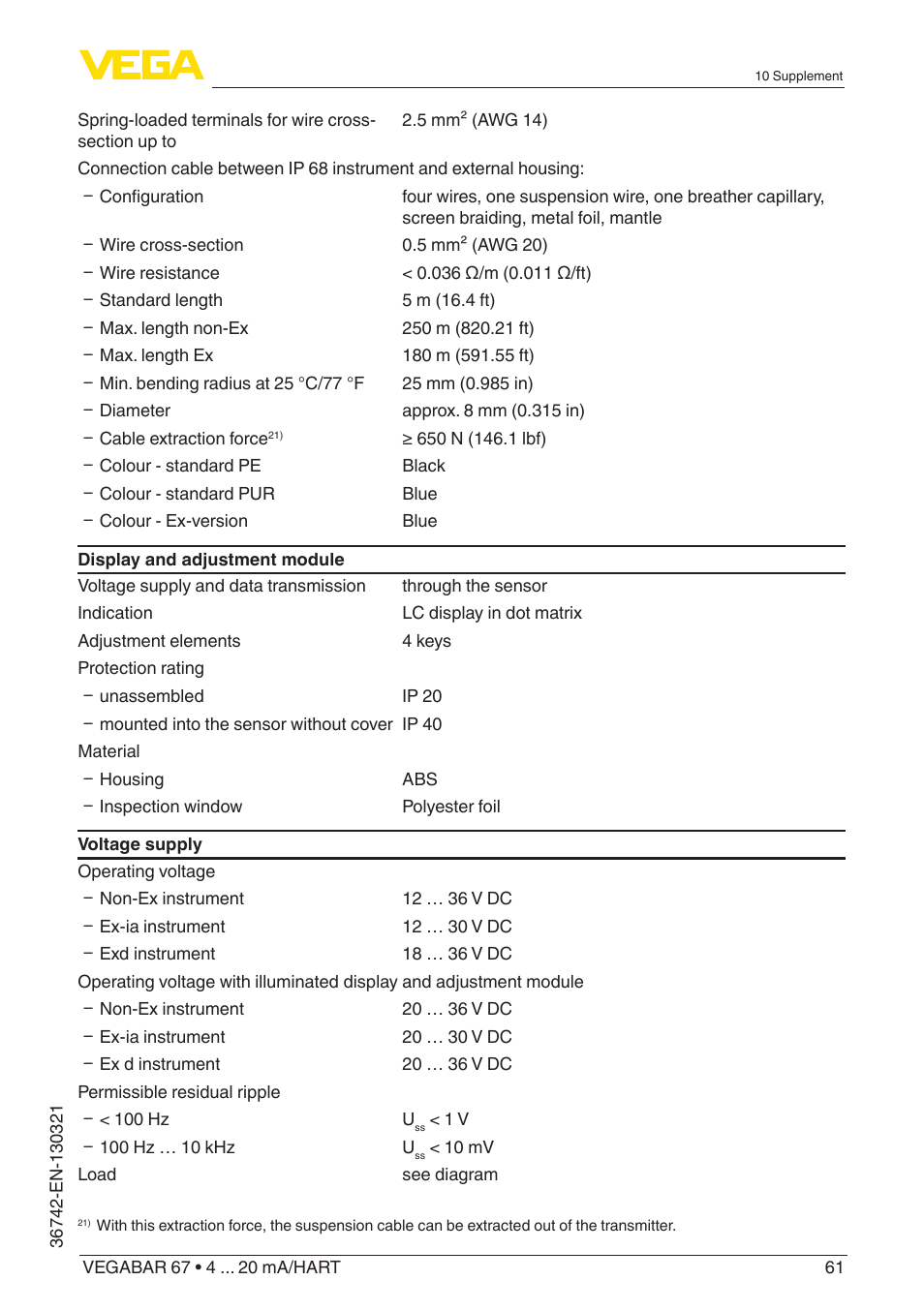 VEGA VEGABAR 67 4 … 20 mA_HART User Manual | Page 61 / 72