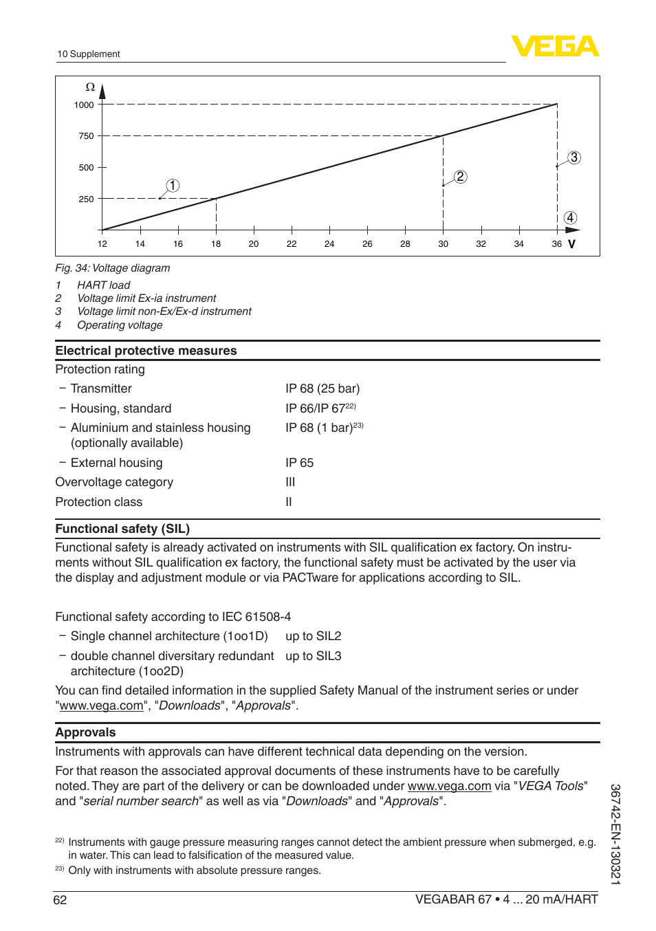 VEGA VEGABAR 67 4 … 20 mA_HART User Manual | Page 62 / 72