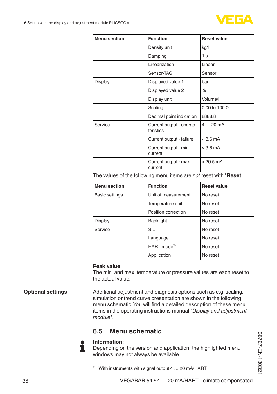 5 menu schematic | VEGA VEGABAR 54 4 … 20 mA_HART - climate compensated User Manual | Page 36 / 72