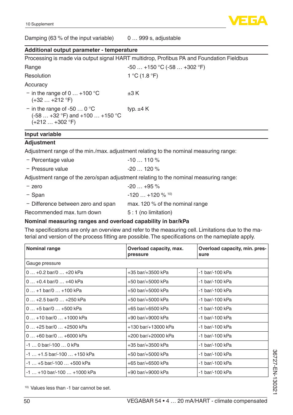 VEGA VEGABAR 54 4 … 20 mA_HART - climate compensated User Manual | Page 50 / 72