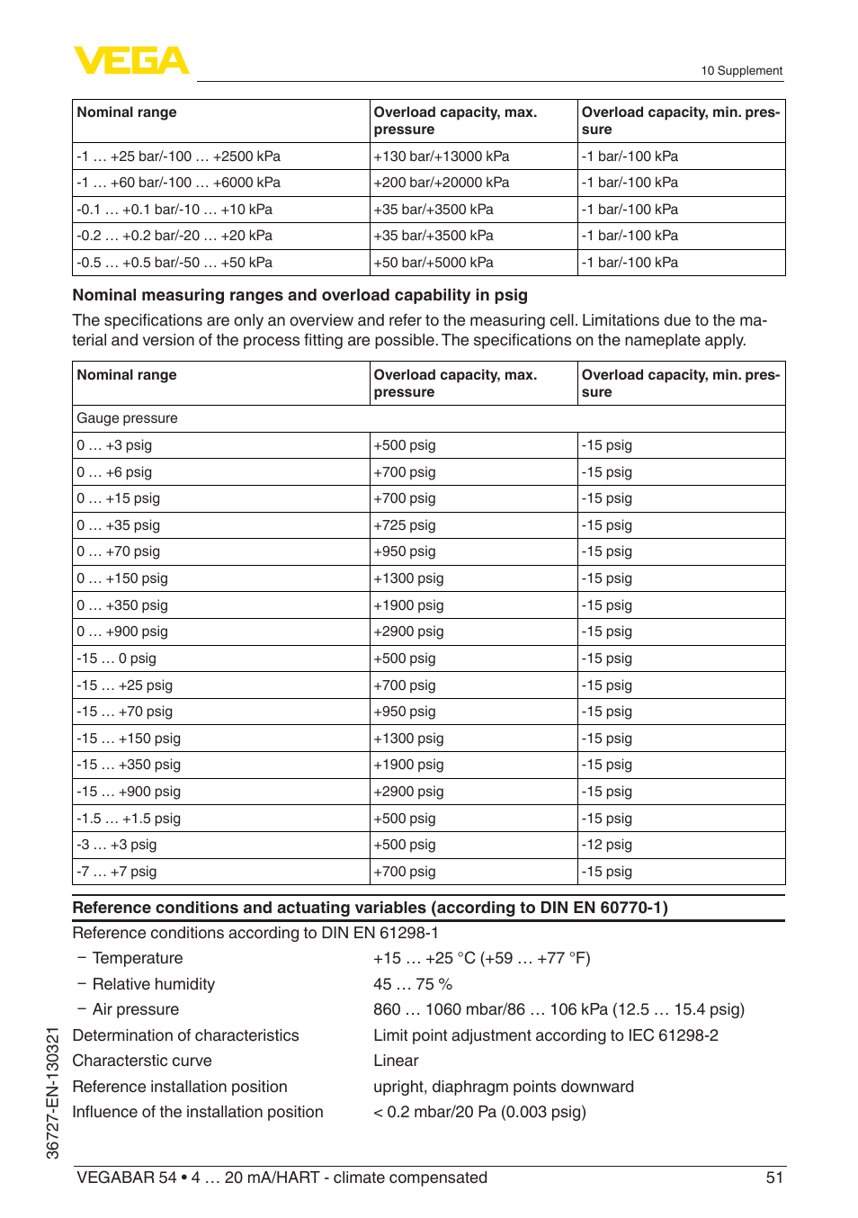 VEGA VEGABAR 54 4 … 20 mA_HART - climate compensated User Manual | Page 51 / 72